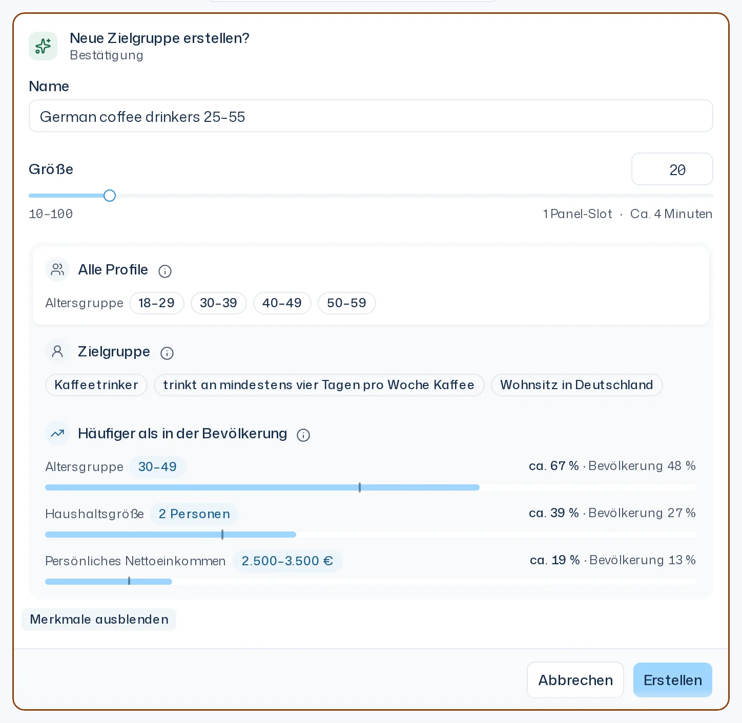 Karte Neue Zielgruppe erstellen? mit den Feldern Name und Größe, dem Schieberegler, den Abschnitten Alle Profile, Zielgruppe und Häufiger als in der Bevölkerung mit Balken sowie den Schaltflächen Erstellen und Abbrechen