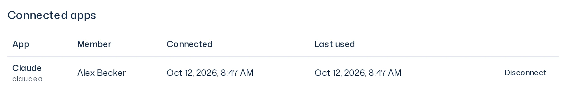 Connected apps section with one row Claude, the member, the connection date, the last use and the Disconnect button